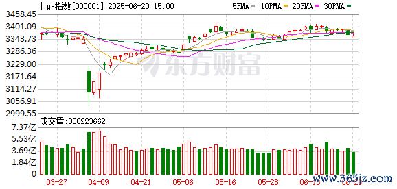 真正实盘配资 10月15日北向资金最新动向（附十大成交股）